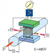 潤中儀表科技為用戶總結的電磁流量計電極清洗方法