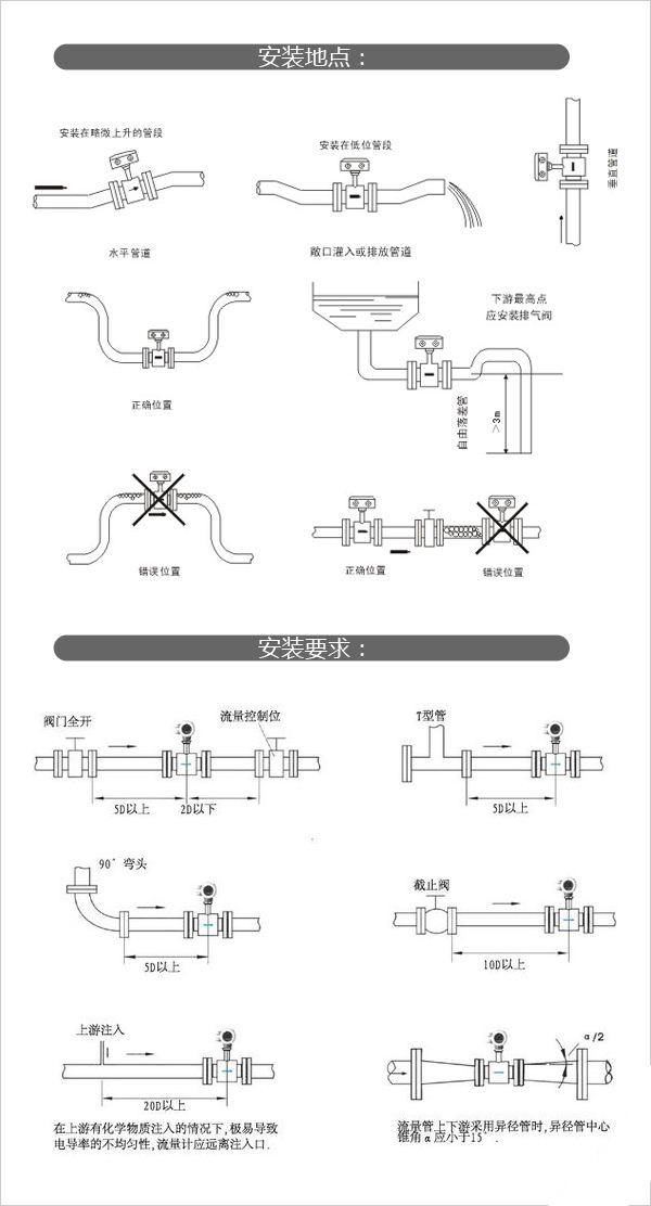 電磁流量計(jì)安裝示意圖