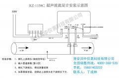 正確安裝外夾式超聲波流量計的方法步驟及相關示意圖