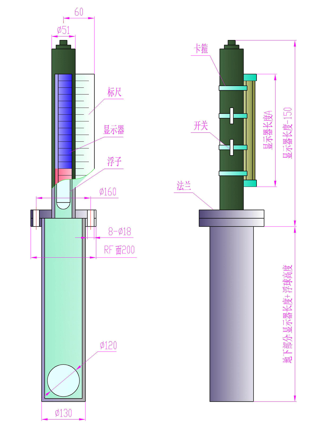 點擊查看源網頁
