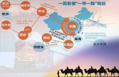 “一帶一路”政策將帶動石化裝備及相關儀器儀表產業大發展