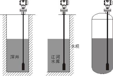投入式液位計(jì)