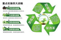 中國未來的綠色能源革命將帶來儀表產(chǎn)業(yè)重組