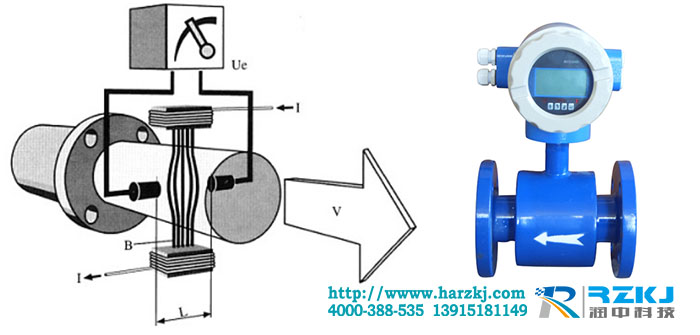 電磁流量計(jì)測量原理