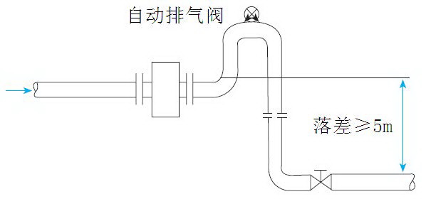 電磁流量計檢修示意圖1