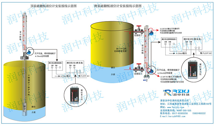 磁翻板液位計遠傳安裝示意圖
