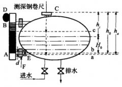 淺析磁翻板液位計進行現場校準的步驟如何