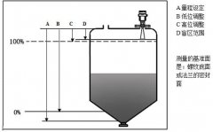 雷達物位計在測量電廠灰倉物位數據中的應用分析