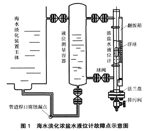 磁翻板液位計海水淡化應用