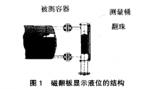生產(chǎn)機組中采用磁翻板液位計進行采暖集水箱液位自動控制案例分析