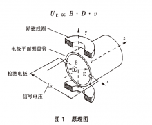 關(guān)于智能電磁流量計在制氧機組供水系統(tǒng)中的案例分析