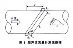 超聲波流量計在發(fā)電機組內(nèi)冷卻系統(tǒng)管路流量測量中的應(yīng)用分析