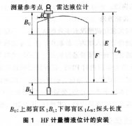 一氟二氯乙烷裝置液位計改造案例分析