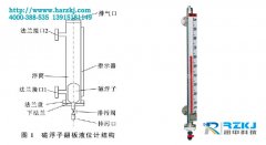解決磁翻板液位計在PVC生產中自聚卡死現象的方案分析
