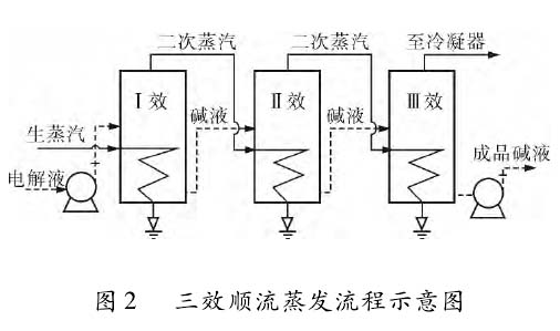 導波雷達液位計