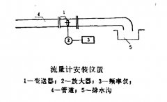 采用渦輪流量計(jì)來測定主排水泵流量方案簡述