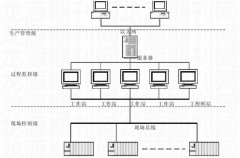 電磁流量計(jì)在鎢礦選廠生產(chǎn)自動(dòng)化監(jiān)控系統(tǒng)中的應(yīng)用
