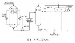 煉油廠柴油加氫裝置中對于液位儀表故障的分析研究