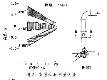 電磁流量計(jì)