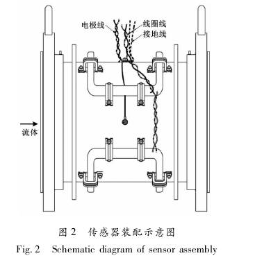 電磁流量計