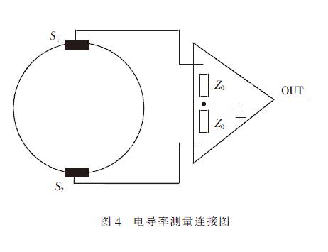 電磁流量計(jì)