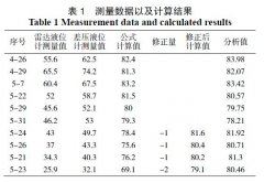 利用差壓式液位計與雷達液位計測量差值估算回收丁二烯純度
