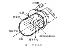 電磁流量計作為酸性工業廢水流量計在廢水處理中的應用介紹