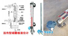 利用干簧管進(jìn)行磁翻板液位計信號遠(yuǎn)傳的原理及選擇要點(diǎn)