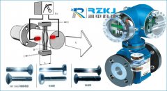 電磁流量計工藝處理方法與電極四氟襯里對流體噪聲影響