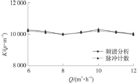 流量計信息網內容圖片