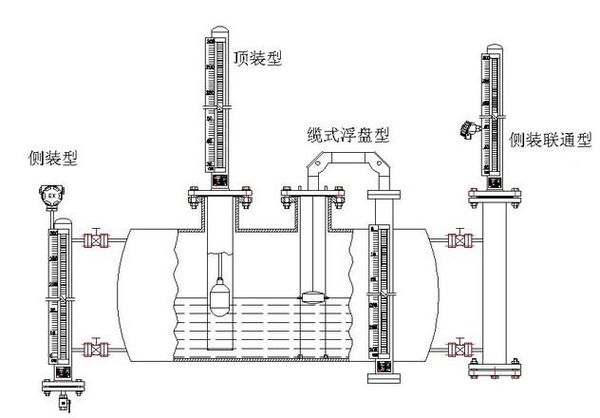 頂裝磁翻板液位計與側裝磁翻板液位計區別