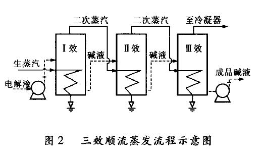 雷達液位計