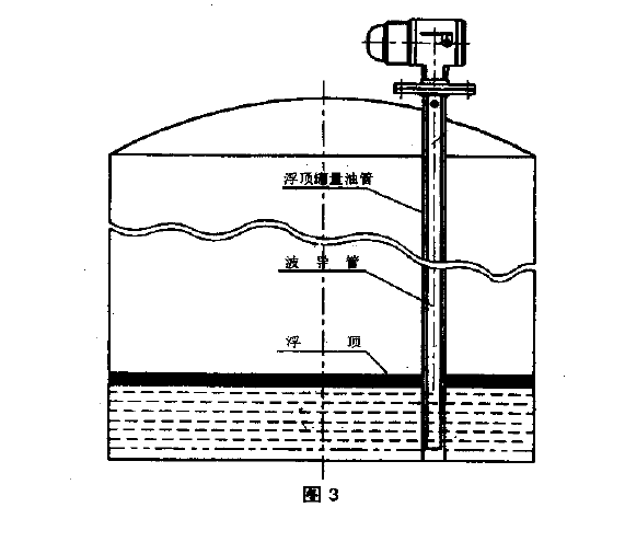 雷達(dá)液位計
