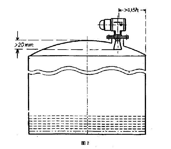 雷達(dá)液位計