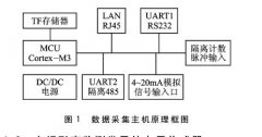 投入式液位計在大壩形變監測系統中的應用