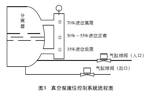 磁翻板液位計控制系統(tǒng)