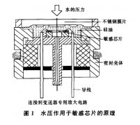 簡述壓阻投入式液位變送器在水文自動測報系統中的應用