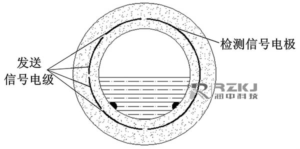 電容式非滿管電磁流量計結構簡圖