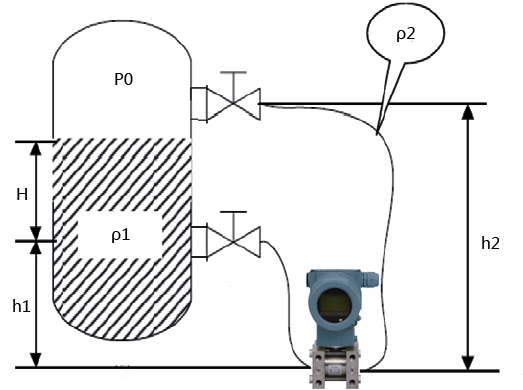雙法蘭差壓變送器負遷移示意圖 雙法蘭差壓變送器負遷移示意圖