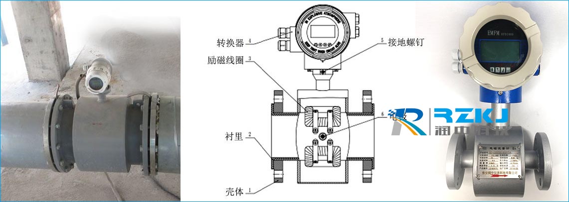 智能電磁流量計