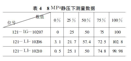 液位計測量數據