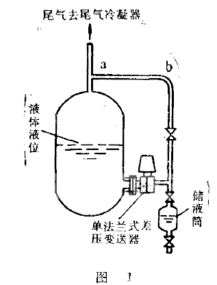 負壓室保持千燥的測量方法