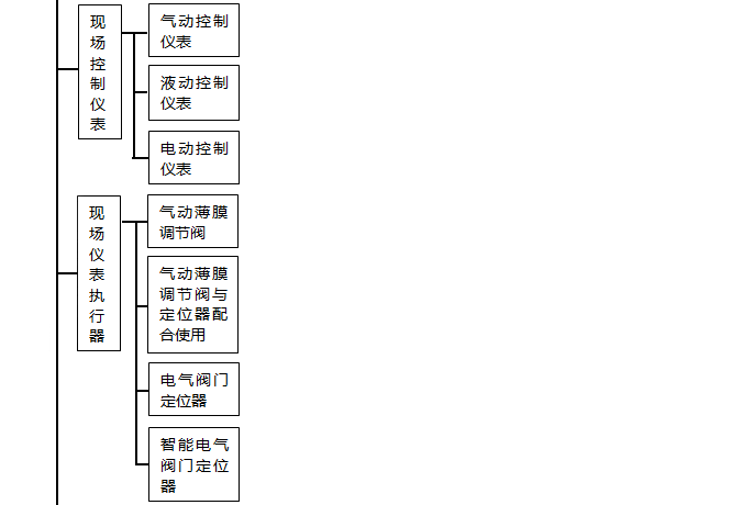 自動化儀表種類值現場儀表執行器