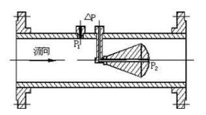 惠科達儀表-V錐流量計 惠科達儀表-V錐流量計