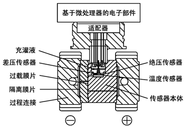 單晶硅微差壓傳感器結(jié)構(gòu)示意圖 單晶硅微差壓傳感器結(jié)構(gòu)示意圖