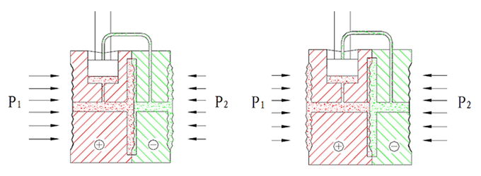 硅傳感器正、負(fù)過(guò)載示意圖 硅傳感器正、負(fù)過(guò)載示意圖