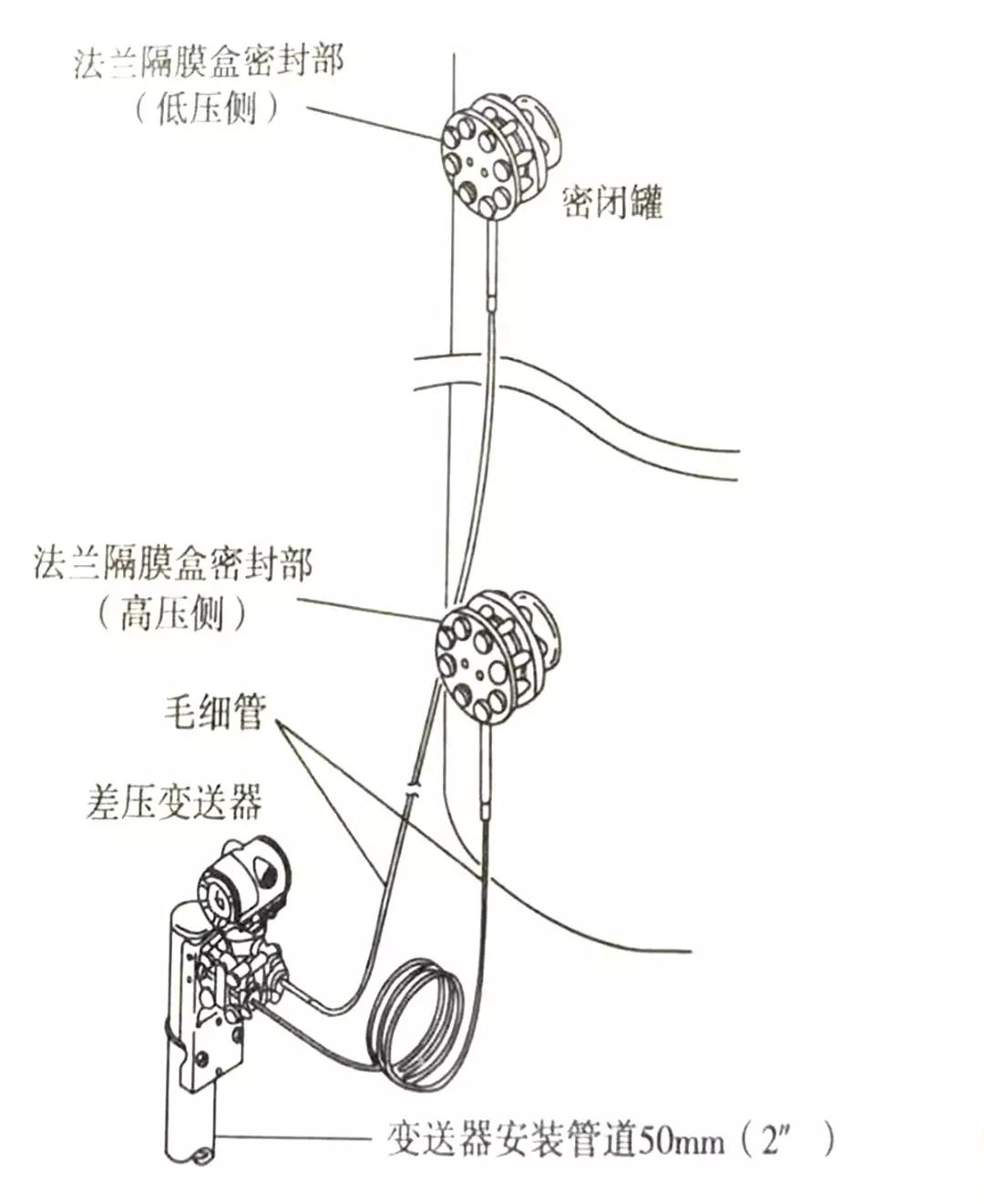 液位變送器隔膜
