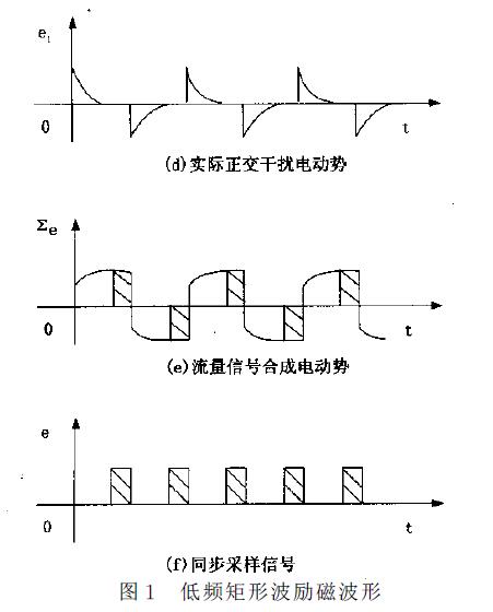 電磁流量計抗干擾