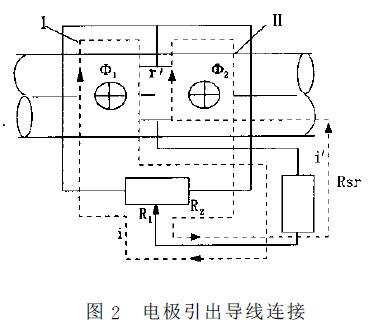 電磁流量計抗干擾
