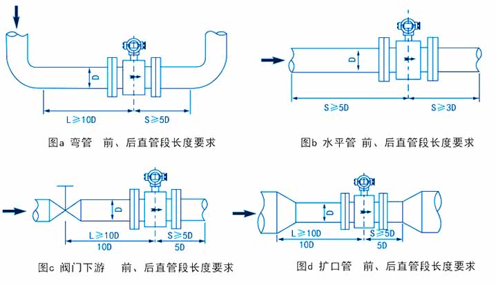 電磁流量計(jì)直管段